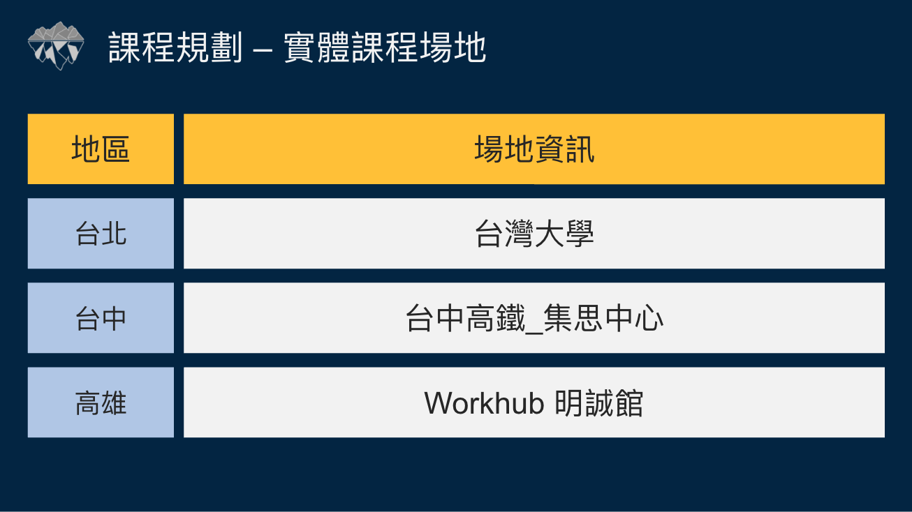 2026年 Allen 投資邏輯課程 (42小時) 2026年 allen 投資邏輯課程 (42小時)